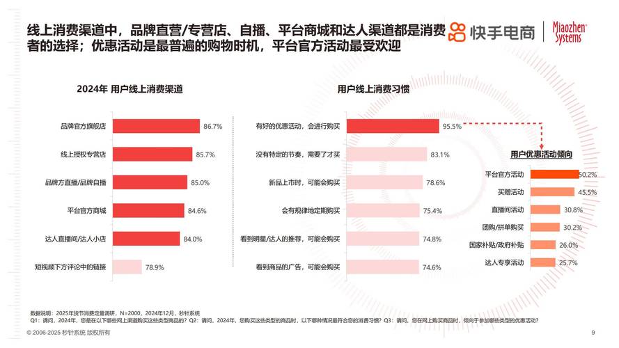 快手点赞业务日增78单现象解析,社交电商生态下的流量变现新趋势