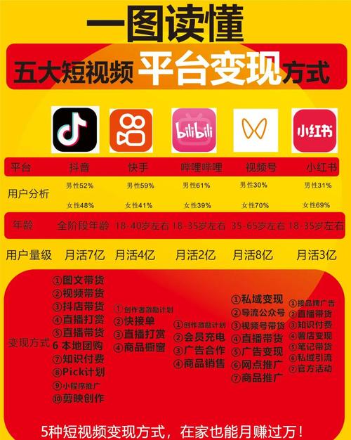 快手点赞赚钱APP平台,流量变现新生态下的合规性挑战与商业价值重构