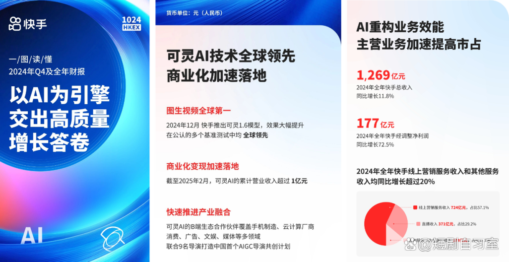 快手业务自助平台，数字营销生态下的效率革命与行业新范式