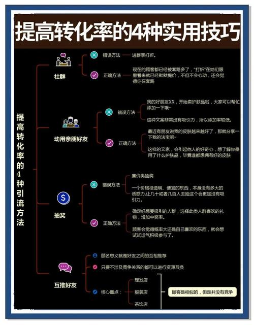社交媒体时代快速涨粉1000的底层逻辑与实战技巧,基于用户行为与算法机制的深度解析