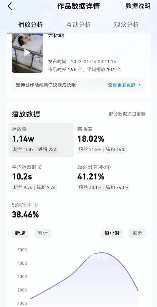 低价抖音作品评论点赞服务兴起，助力创作者快速提升影响力