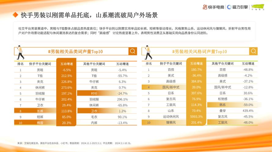 快手粉丝经济新生态,专业接单软件赋能行业规范化发展