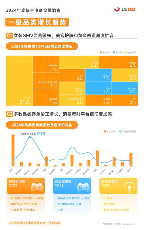 快手粉丝经济生态下的在线下单平台,行业格局、运营模式与合规化发展路径