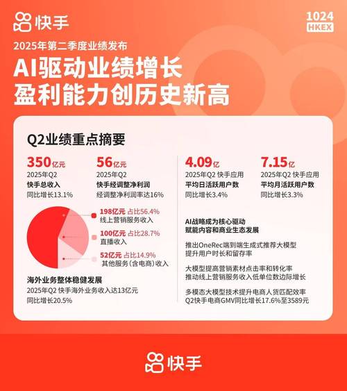 快手点赞业务套餐，数字化营销时代下的流量增长新引擎