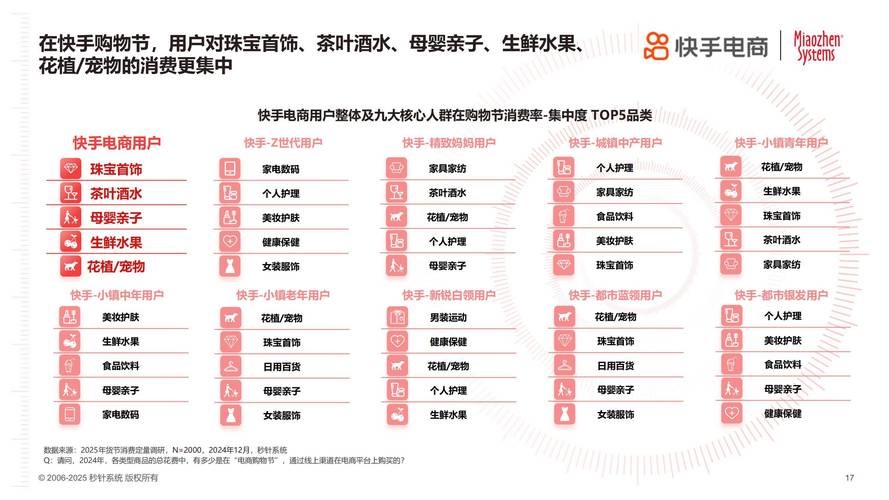 快手点赞购买自助平台,社交媒体流量生态下的商业化运营模式与行业规范研究