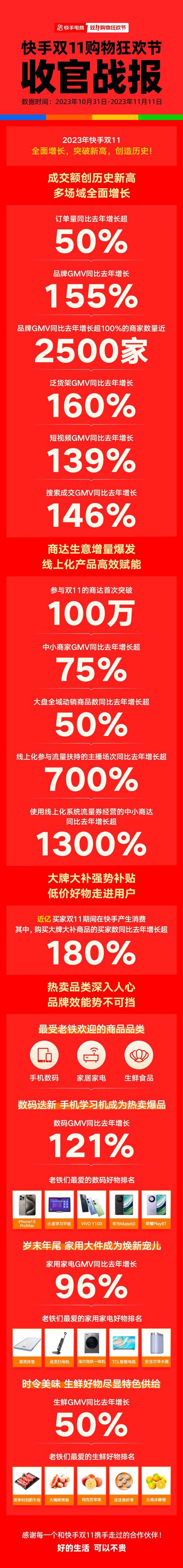快手推广自助网站,数字营销时代下的品牌增长新引擎