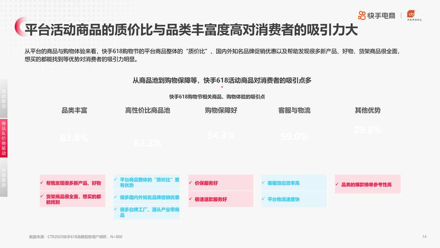 快手24小时下单服务,电商新生态下的即时消费革命与行业价值重构