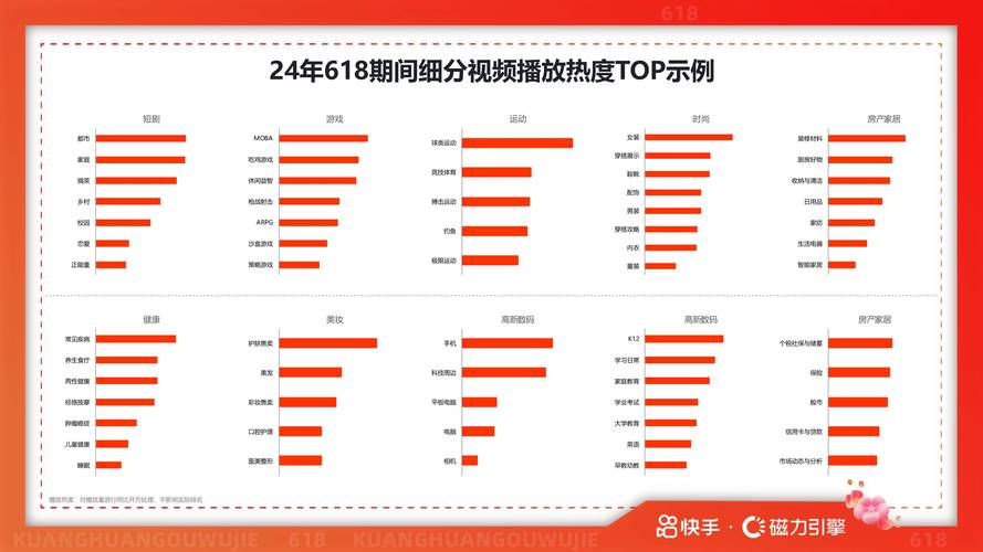 快手生态下作品点赞业务网站发展现状与行业格局分析