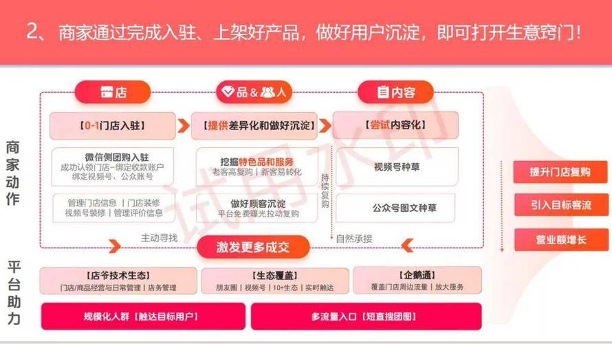 快手点赞群生态解析,流量裂变下的社交互动新形态与行业监管挑战
