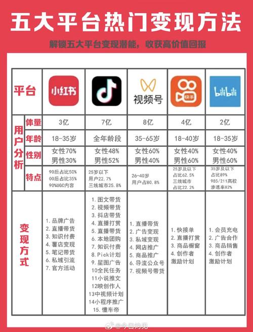 快手生态下的流量变现新路径,五大优质点赞自助业务下单平台深度解析