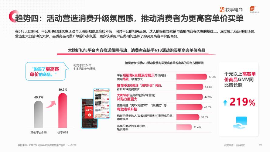快手粉丝经济新观察,低价策略下的市场格局与行业影响分析