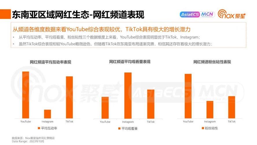 粉丝网站生态发展现状与行业趋势深度解析