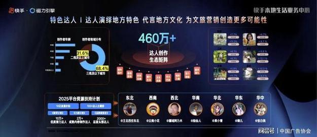 快手点赞生态数字化升级，在线自助平台网址的合规化运营与行业价值重构