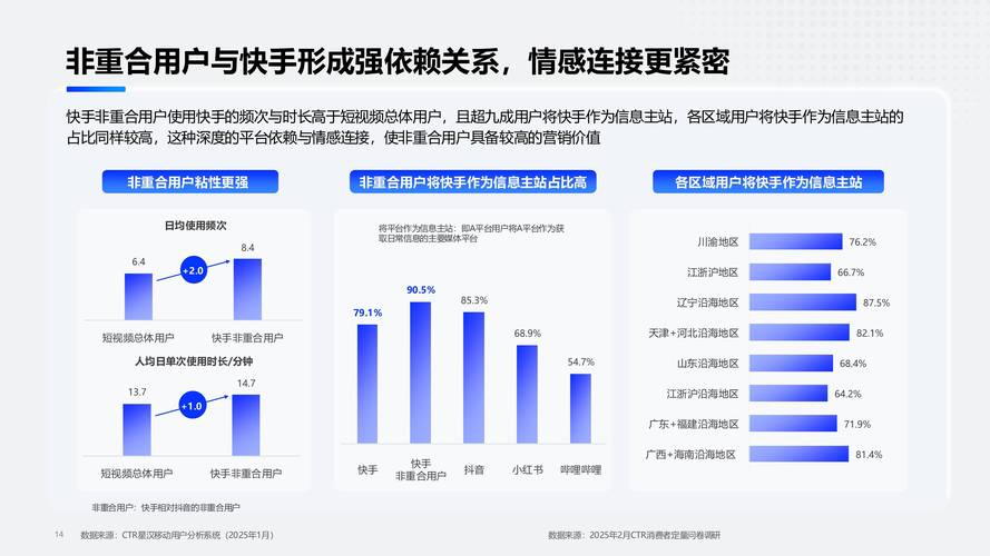 快手点赞生态的深度剖析,点赞行为背后的行业价值与运营策略