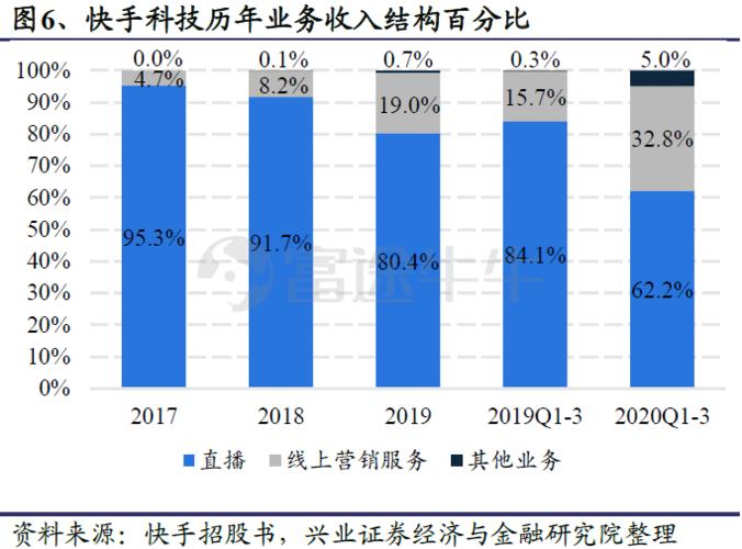 快手业务24小时在线下单免费模式，行业变革下的服务创新与市场机遇