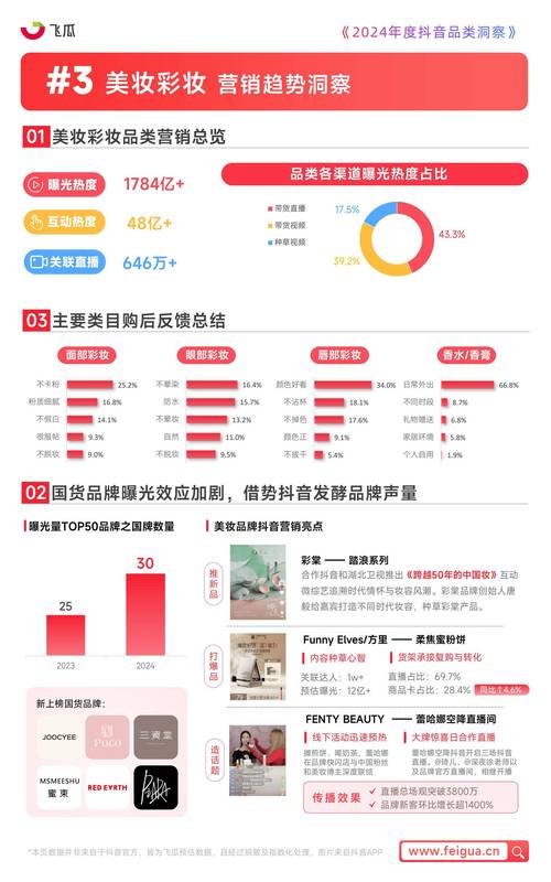 抖音粉丝评论套餐业务受热捧,购买热潮揭示营销新趋势