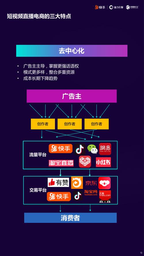 快手直播点赞机制深度解析，用户行为驱动下的流量生态与商业价值重构