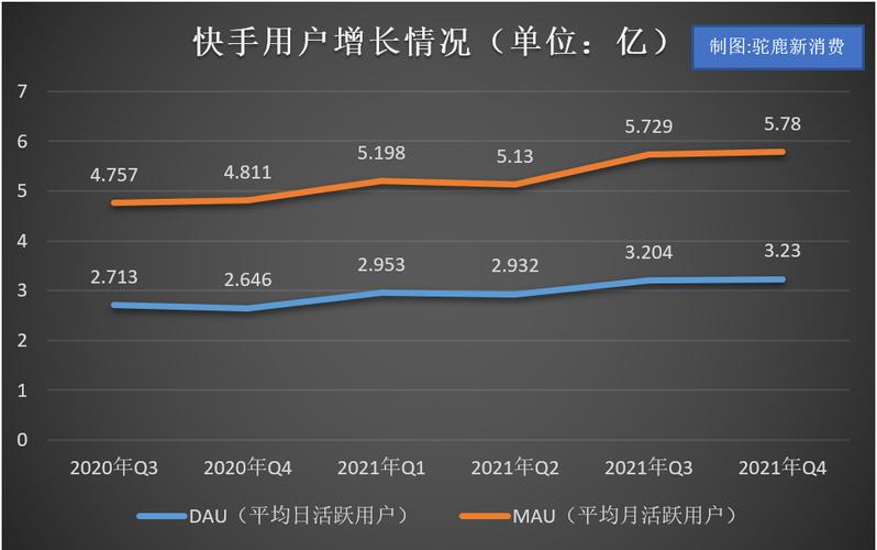快手流量生态变革，免费获取10000播放量背后的平台逻辑与行业影响