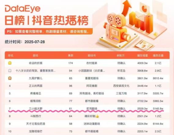 抖音粉丝业务在线下单平台低价来袭，助力创作者快速破圈