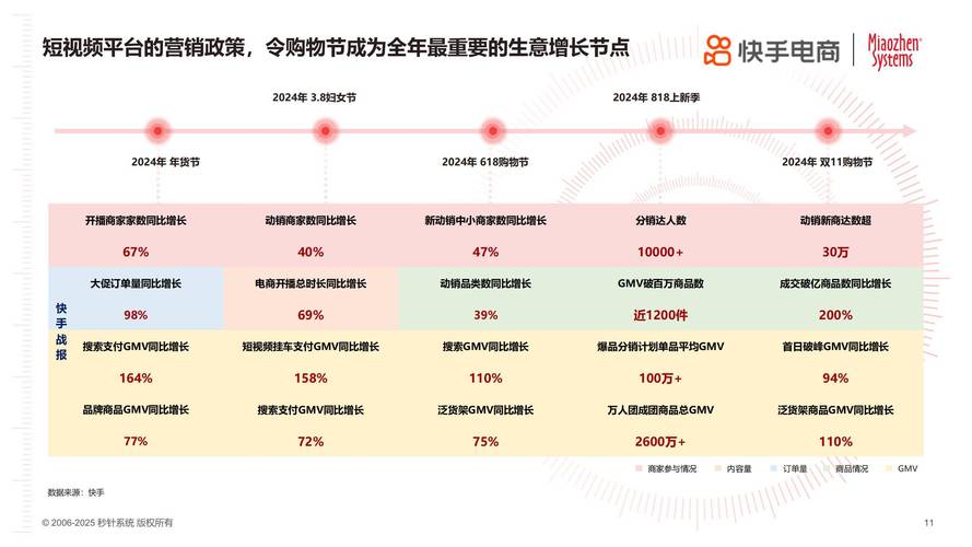 快手生态下点赞经济新形态，专业点赞下单网站的行业价值与合规性分析