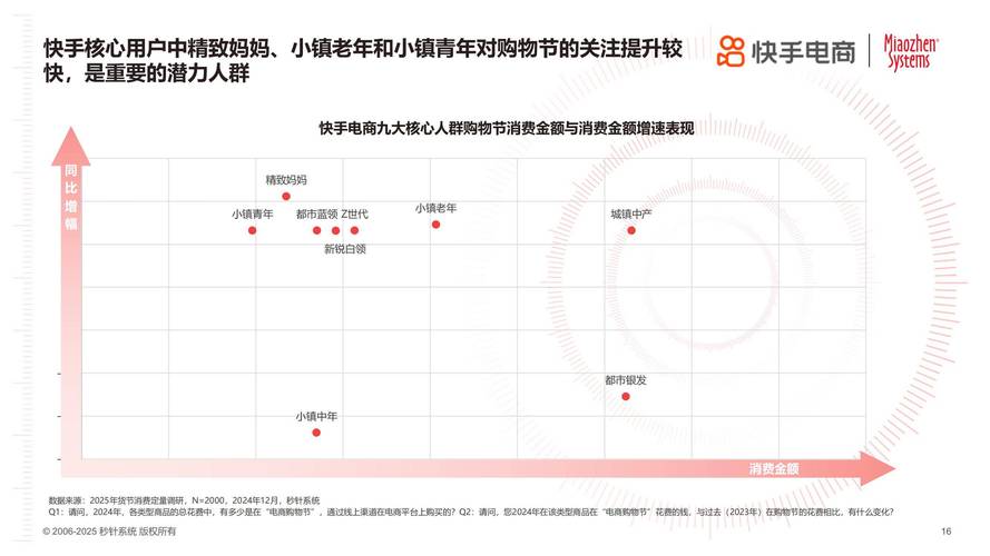 快手生态下点赞经济新形态，专业点赞下单网站的行业价值与合规性分析