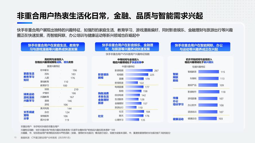 快手业务点赞生态深度解析，流量变现与平台治理的博弈平衡
