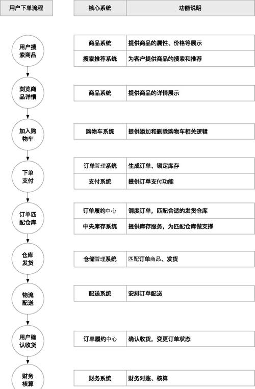 粉丝经济浪潮下,粉丝自助业务下单网站的行业价值与发展路径解析