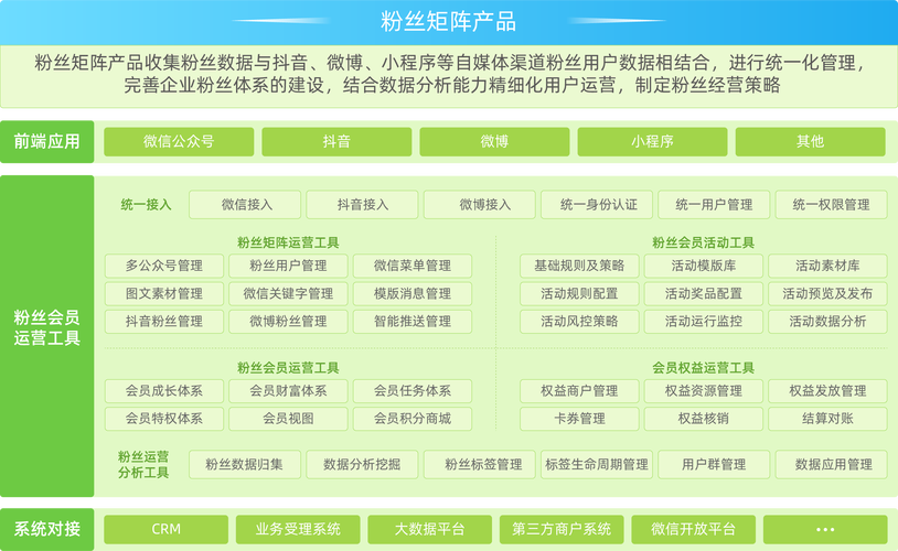 粉丝经济浪潮下,粉丝自助业务下单网站的行业价值与发展路径解析