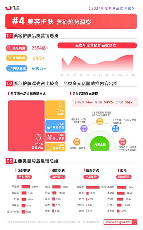 抖音点赞业务兴起，市场规范与用户权益保护成焦点