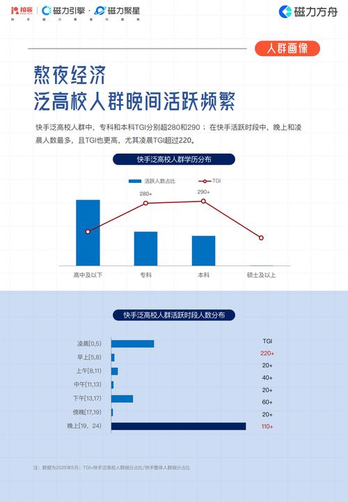 快手生态下的低价服务新赛道，24小时下单平台如何重构流量变现逻辑