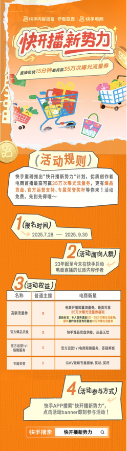 快手生态下的低价服务新赛道，24小时下单平台如何重构流量变现逻辑