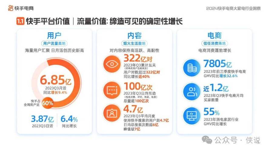 免费快手粉丝增长策略，行业洞察与合规性分析