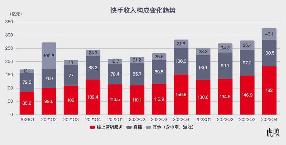 快手真实点赞，透视短视频社交生态下的用户行为与平台价值重构