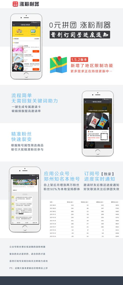 粉丝自助平台创新上线,赋能粉丝经济,开启互动新纪元