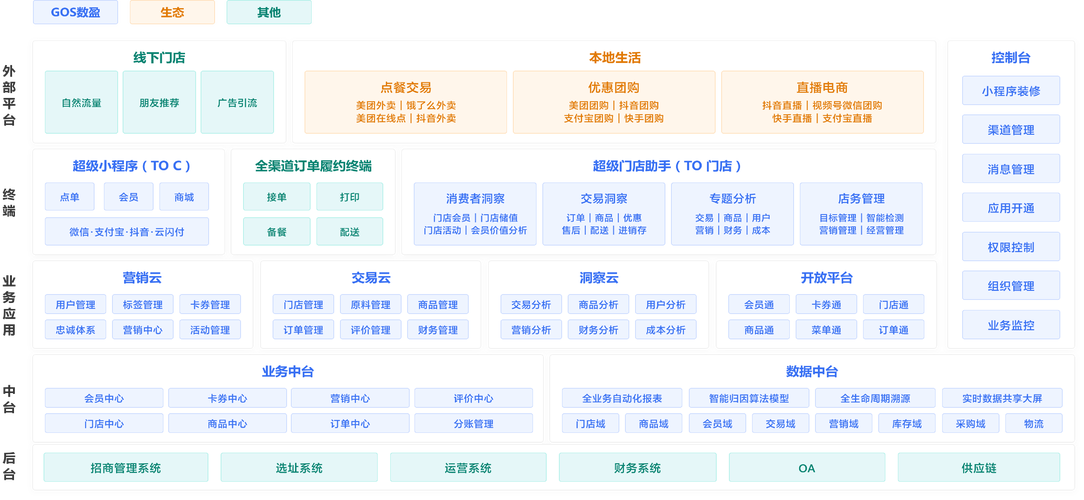 云商城24小时下单平台,重构电商服务生态的数字化引擎