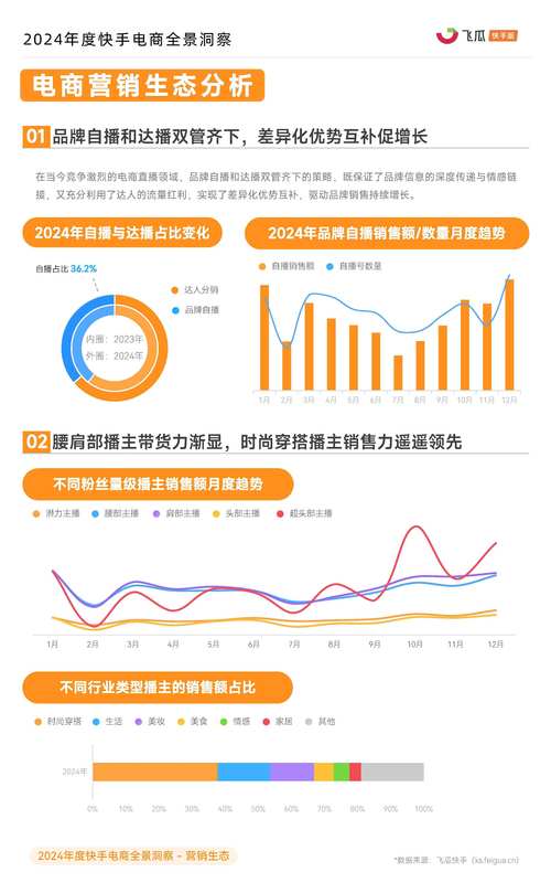 快手生态下点赞评论购买行为，市场现状、风险解析与行业规范路径