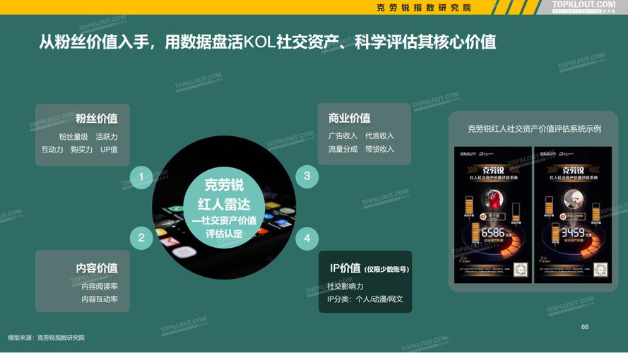 快手平台粉丝经济价值解析,一万粉丝的商业定价与行业逻辑