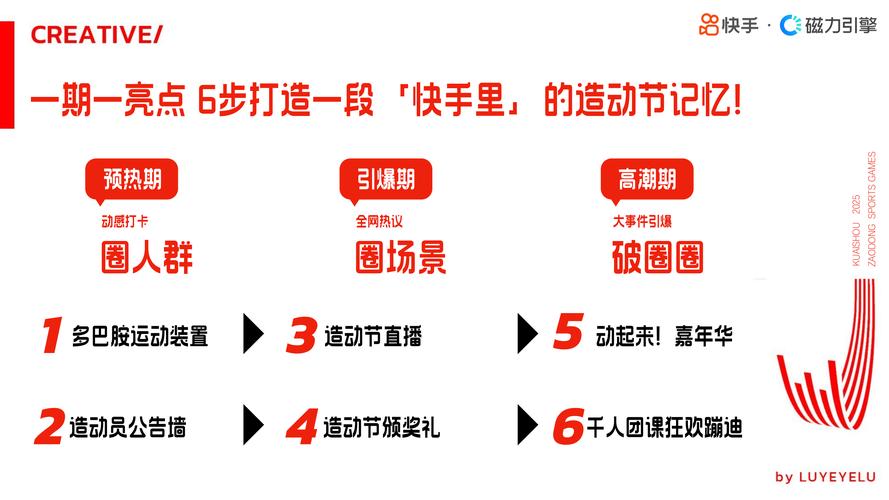 快手内容生态下用户点赞行为驱动机制与运营策略深度解析