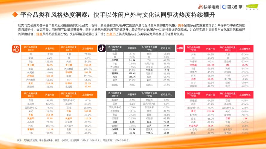 快手生态流量运营新趋势，24小时自助下单模式对社交互动效率的深度影响