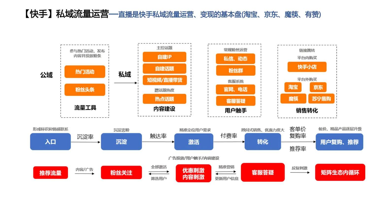 快手生态流量运营新趋势，专业点赞网站平台的价值重构与合规化路径