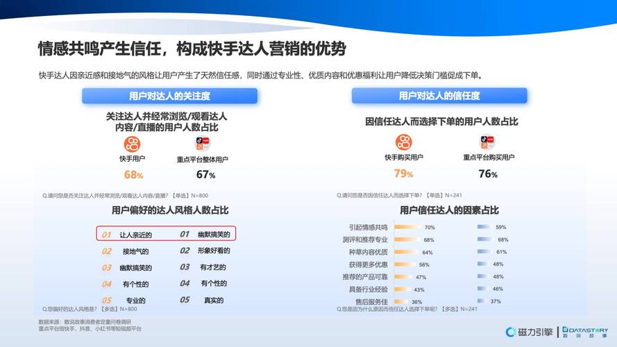 快手生态下点赞量增长策略，基于算法逻辑与用户行为的深度解析