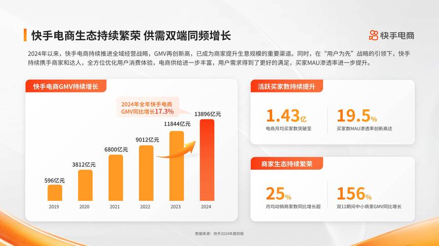 快手生态下全网最低自助下单平台，行业效率革命与合规化运营的深度解析