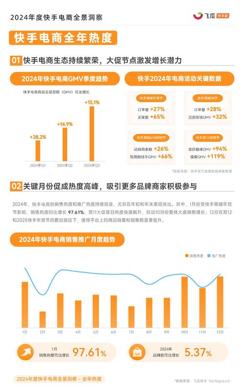 快手业务在线,数字化浪潮下的短视频商业生态重构与行业机遇