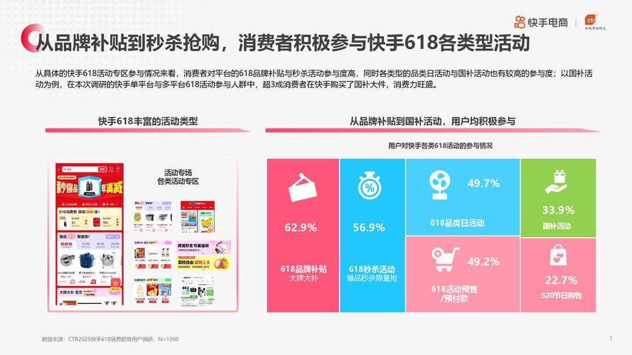 快手点赞下单，社交电商时代下的流量变现新路径与行业生态重构