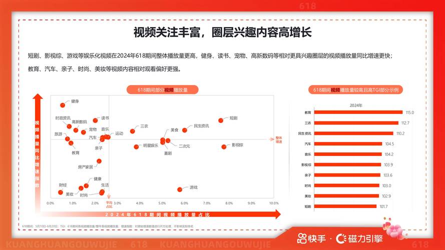 快手生态流量运营新趋势，50个赞自助下单服务的行业价值与合规性分析