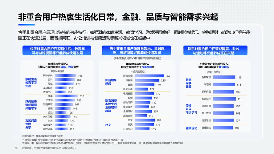 快手内容生态升级，基于用户行为分析的点赞增长策略与行业实践
