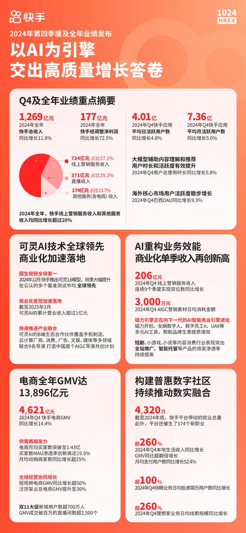 快手生态下一元千赞现象，流量造假产业链的运作逻辑与行业影响