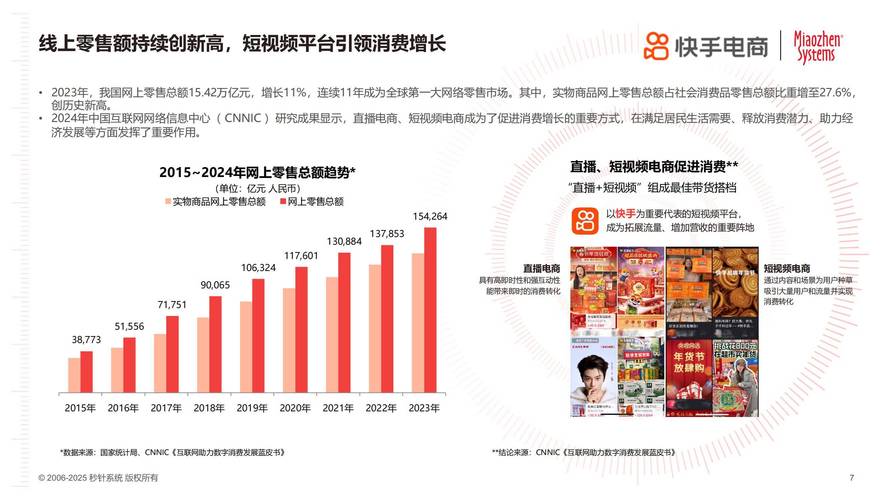 快手生态下一元千赞现象，流量造假产业链的运作逻辑与行业影响