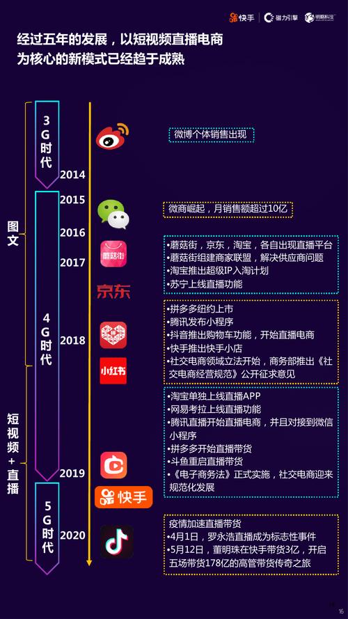 快手点赞量，短视频生态中用户互动行为的价值解析与行业影响