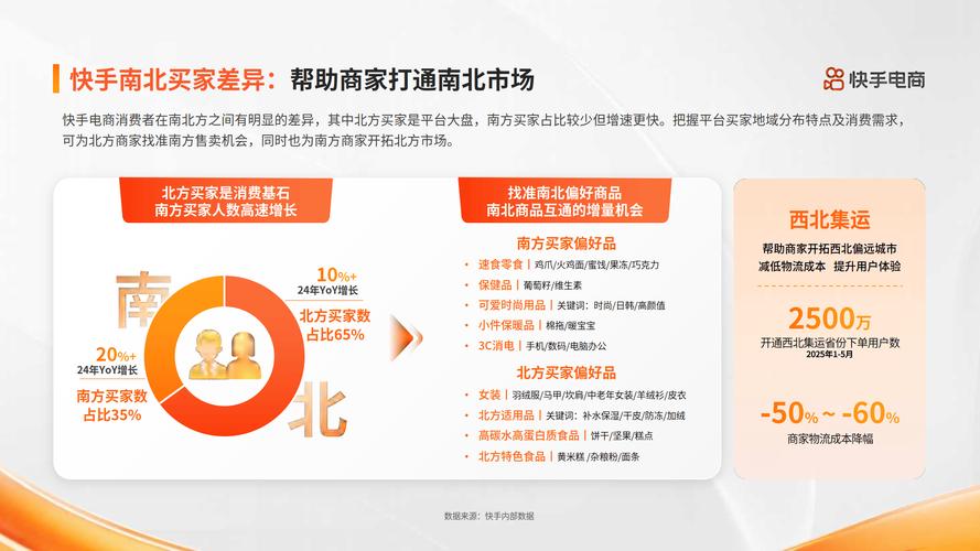快手粉丝增长策略解析，如何高效突破1000粉丝门槛的行业路径